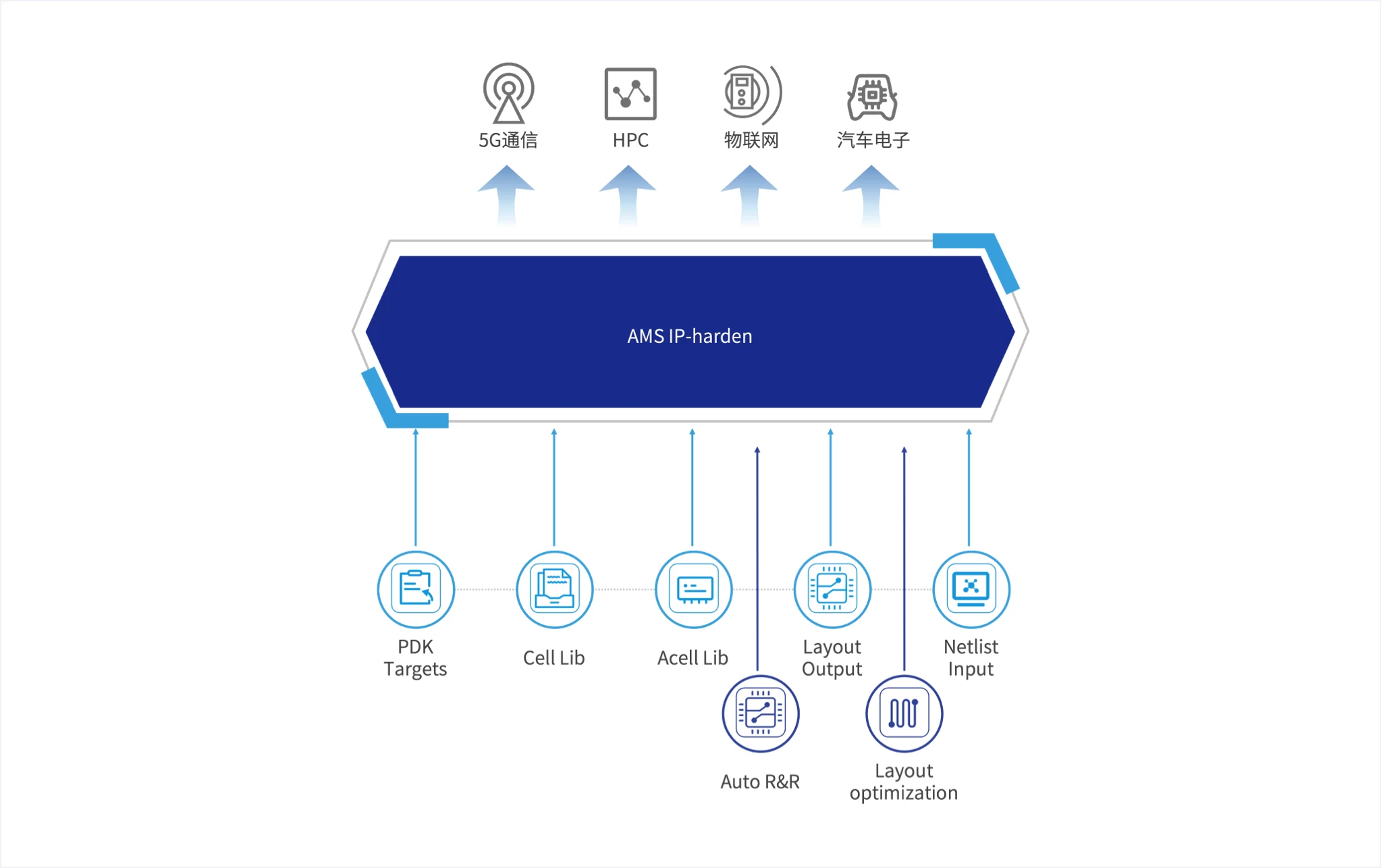 BTDAMS-IP-hardenPage_Overview_Pic1