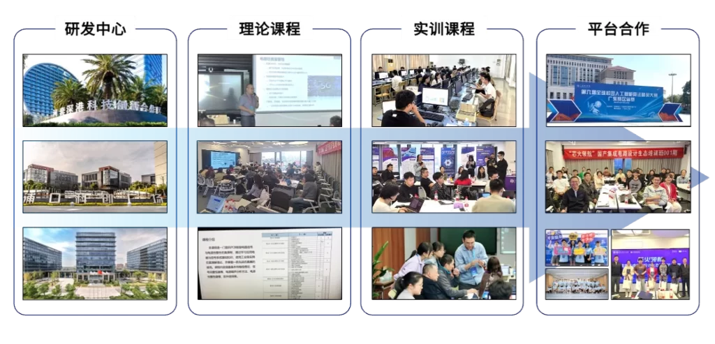 Industry Education Integration Lab Pic2